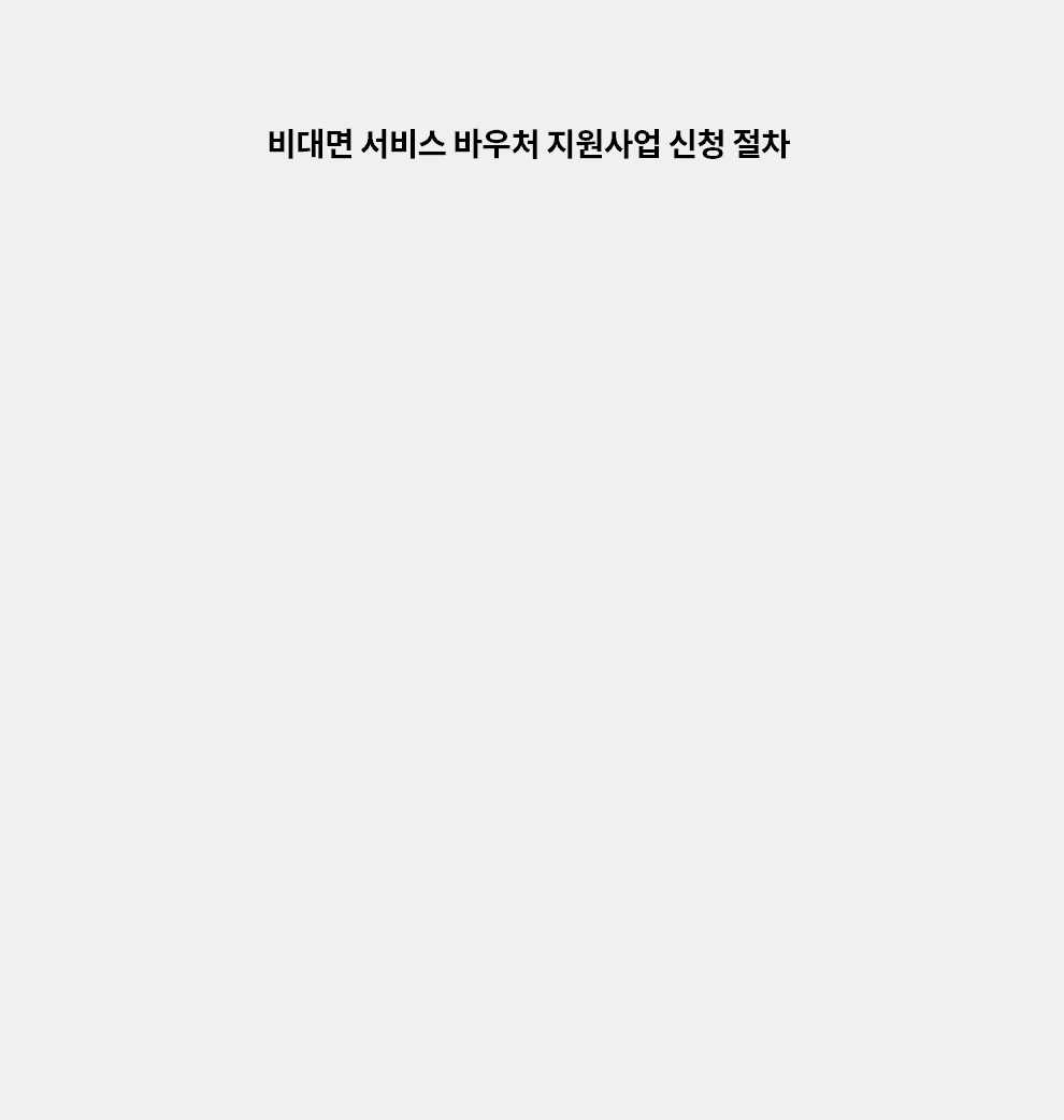 신청절차